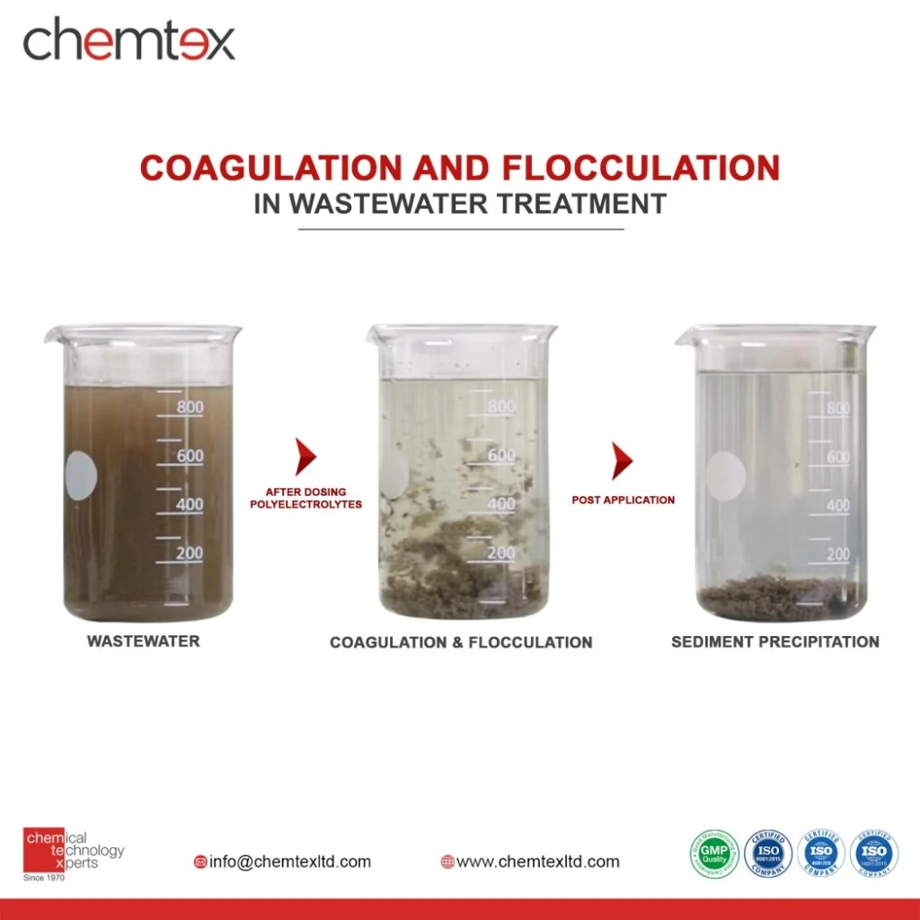 Chemical/Product Treatment