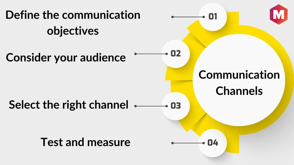 Choosing the Right Communication Channels