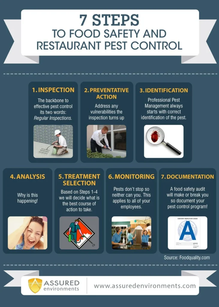 How Pests Compromise Food Quality and Safety