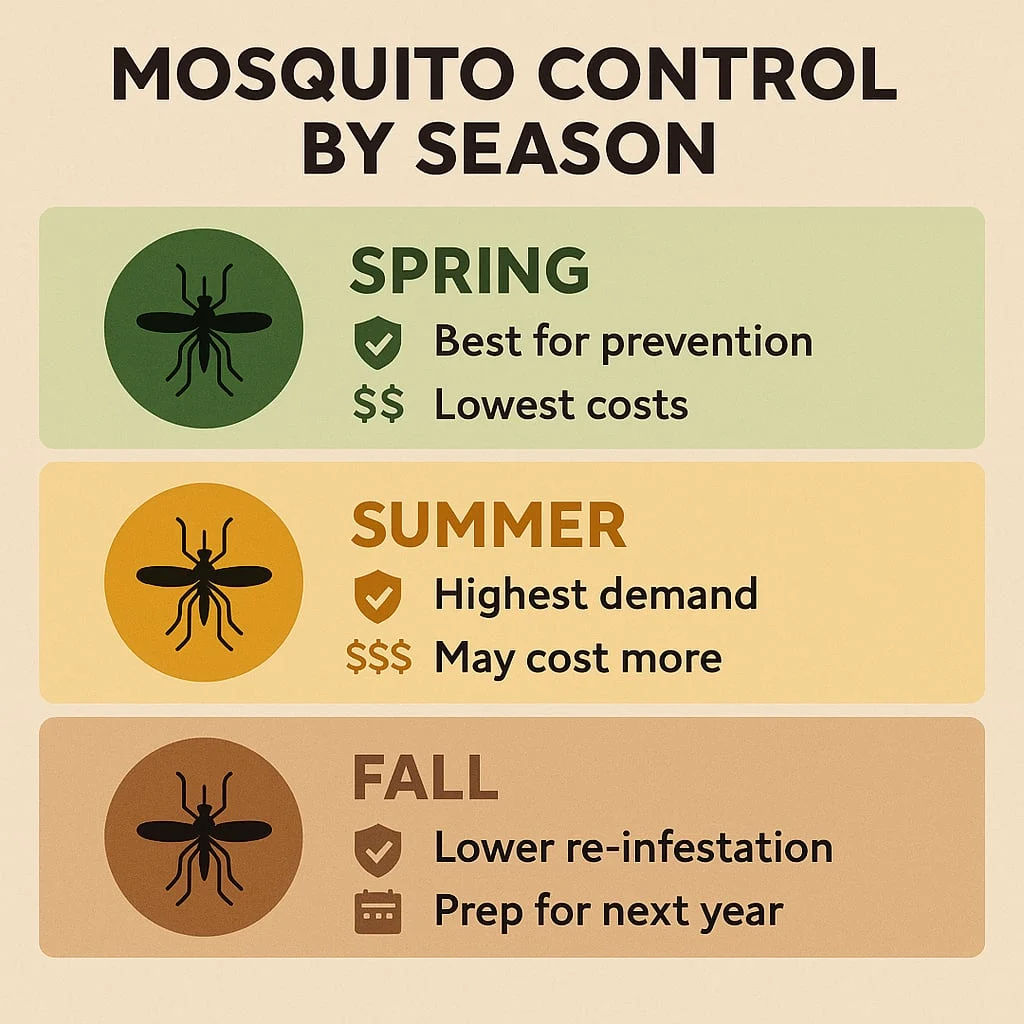 Mosquito Control Roswell GA: Why These Pests Thrive in Our Community