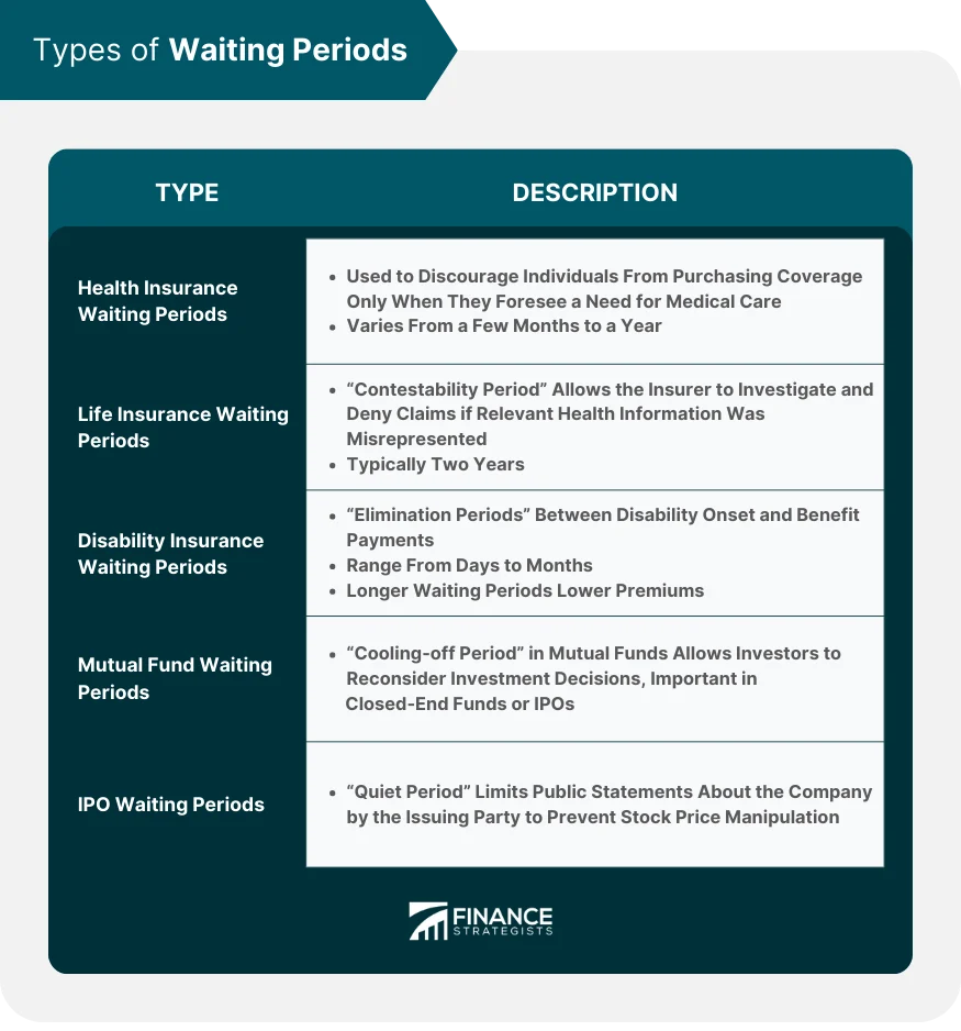 Typical Waiting Periods: When Can You Re‑Enter?