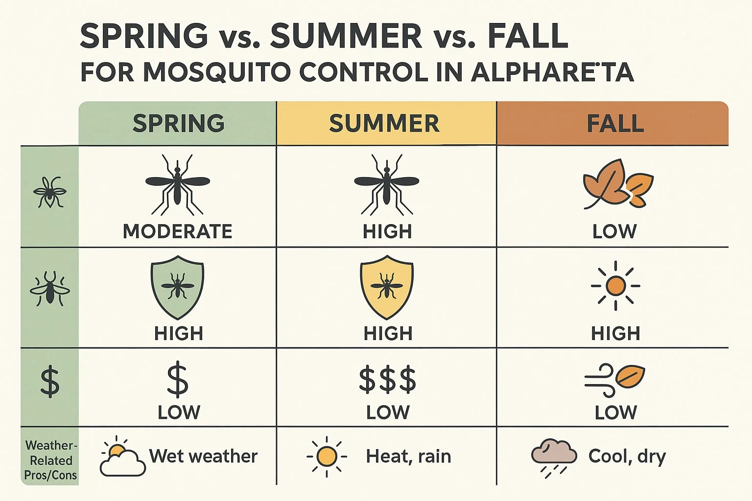 Why Mosquitoes Thrive in Alpharetta GA