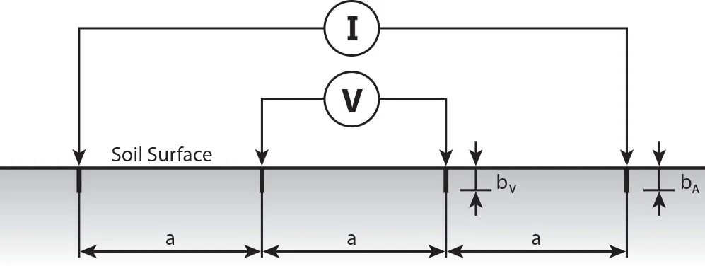 Method Comparison