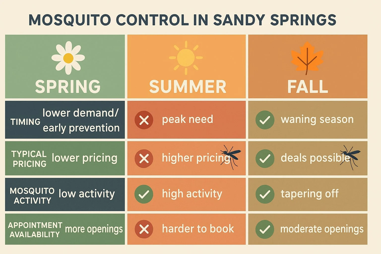 Why Mosquito Control Sandy Springs GA Is Essential