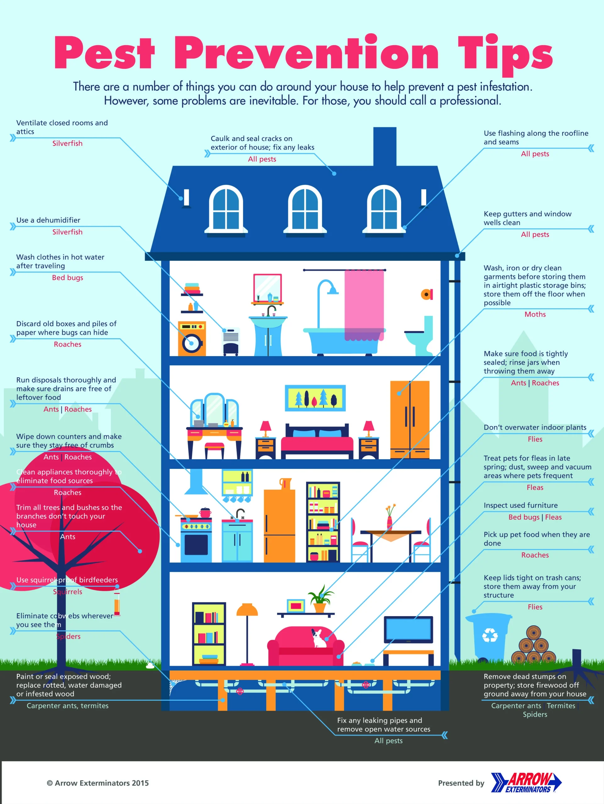 Why preventing pests when moving into a new home Matters